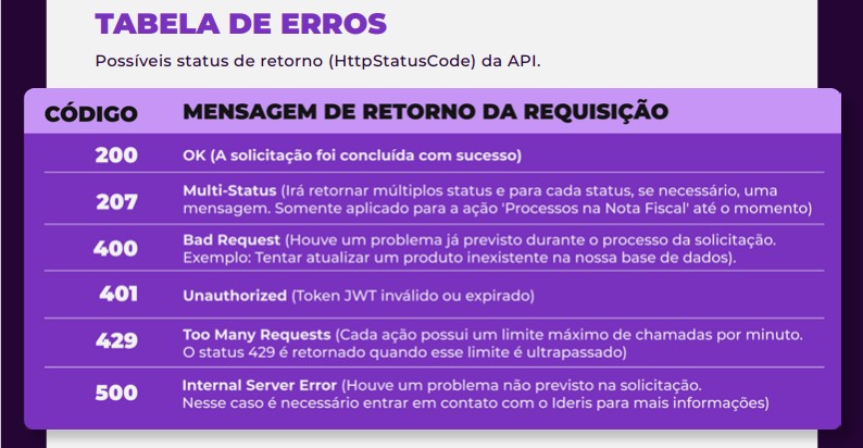 Tabela de Erros API V3 – Ideris